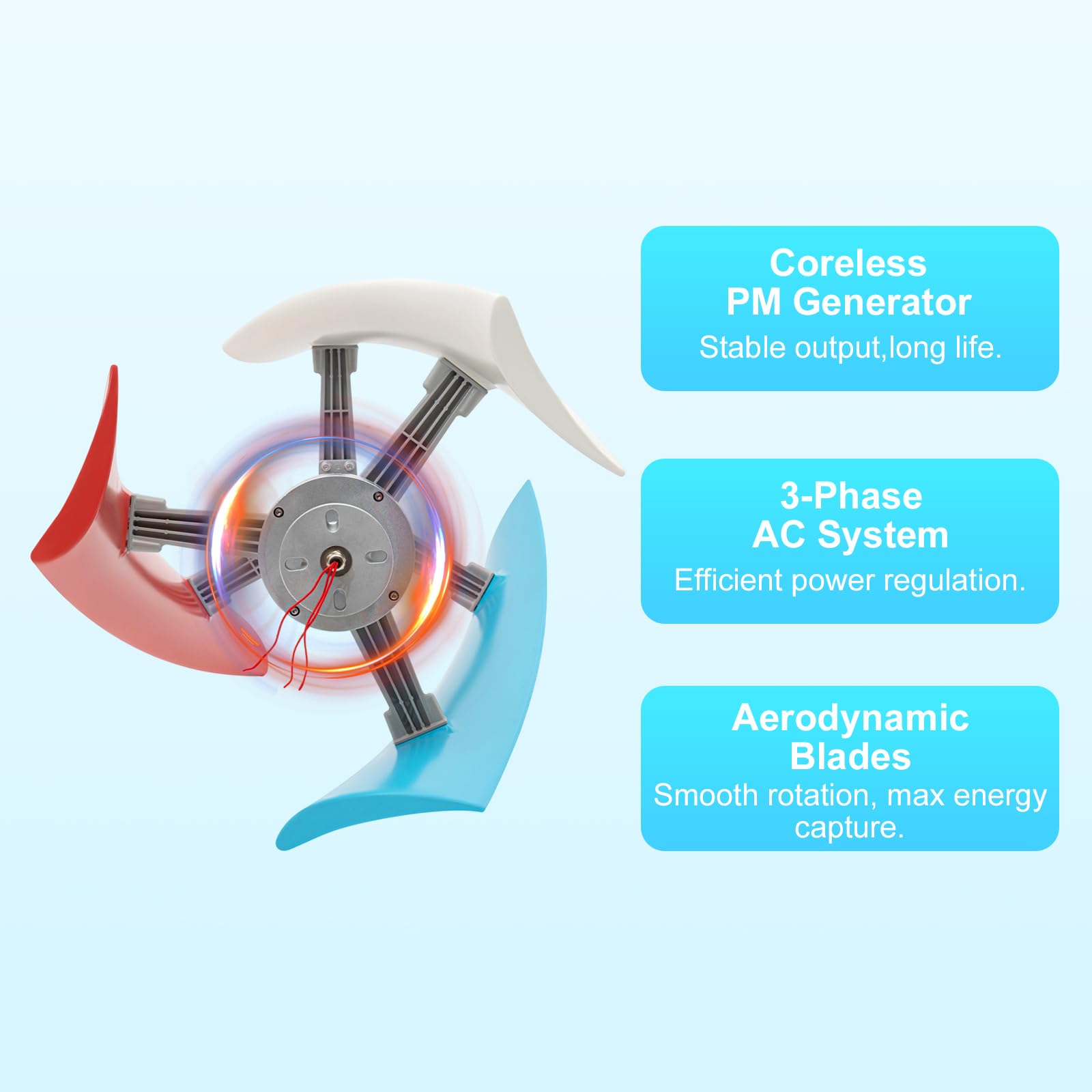 Éolienne 450W 12V/24V Verticale, Générateur Éolien Domestique avec Contrôleur Intégré - Turbine Éolienne Silencieuse pour Jardin, Maison, Autonome