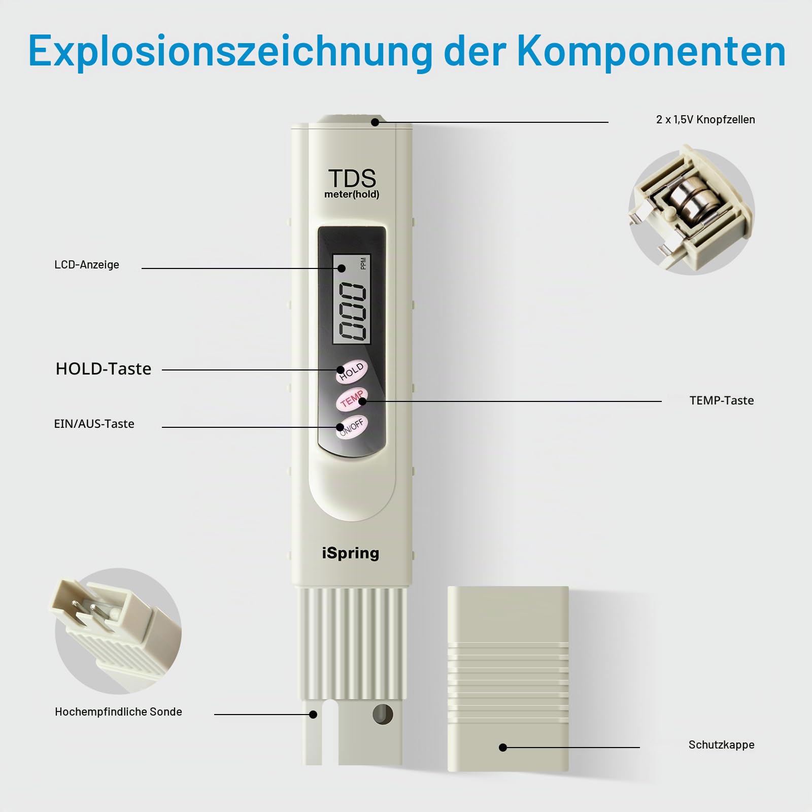 iSpring TDS Messgerät für Trinkwasser, PPM Messgerät Wasser, Wasserqualität Tester für Trinkwasser/Schwimmbad/Aquarium/Pools, Leitwertmessgerät mit hoher Genauigkeit und LCD Display