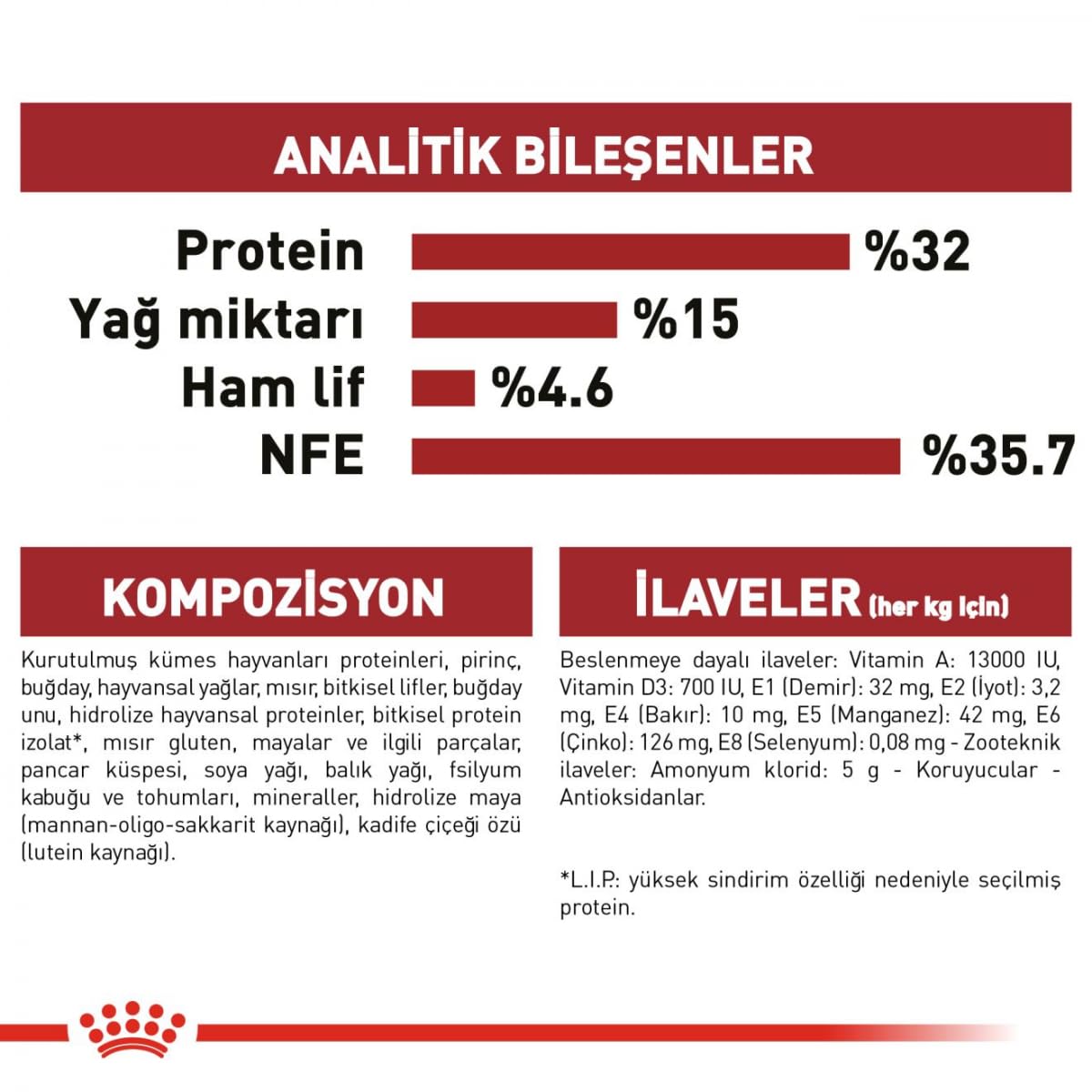Royal Canin C-58523 Fit - 10 kg