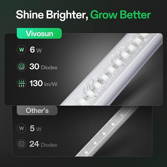 VIVOSUN Small Grow Tent for Aerogarden and T5 Linear Grow Lights, 1ft 5000K Full Spectrum LED Grow Light Strip for Indoor Growing, Plant Lights SGS Compatible
