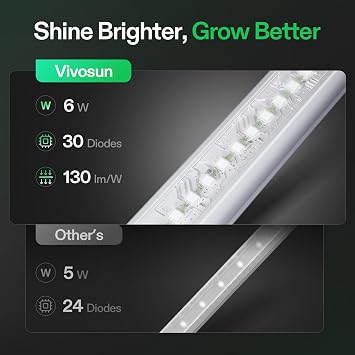 VIVOSUN Small Grow Tent for Aerogarden and T5 Linear Grow Lights, 1ft 5000K Full Spectrum LED Grow Light Strip for Indoor Growing, Plant Lights SGS Compatible