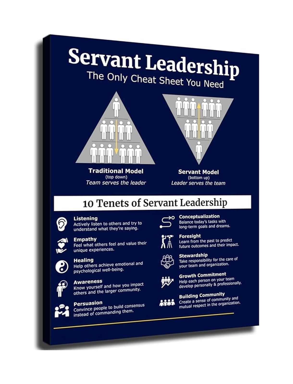 XGINERFEX Leadership Principles Servant Leadership Motivational Wall Decor for Office Workplace(Framed,12x18inch(30x45cm))
