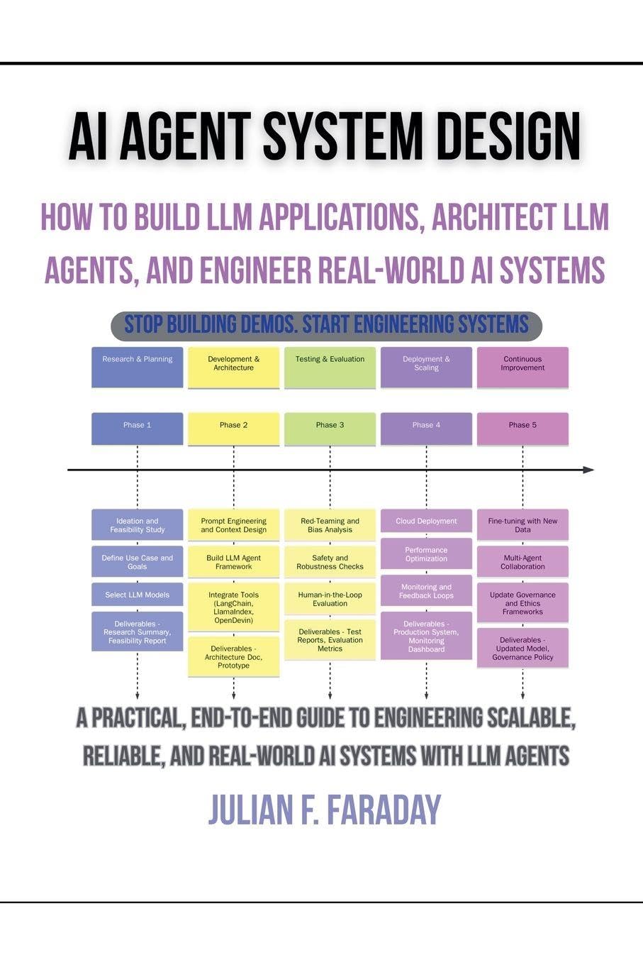 AI Agent System Design: How to Build LLM Applications, Architect LLM Agents, and Engineer Real-World AI Systems