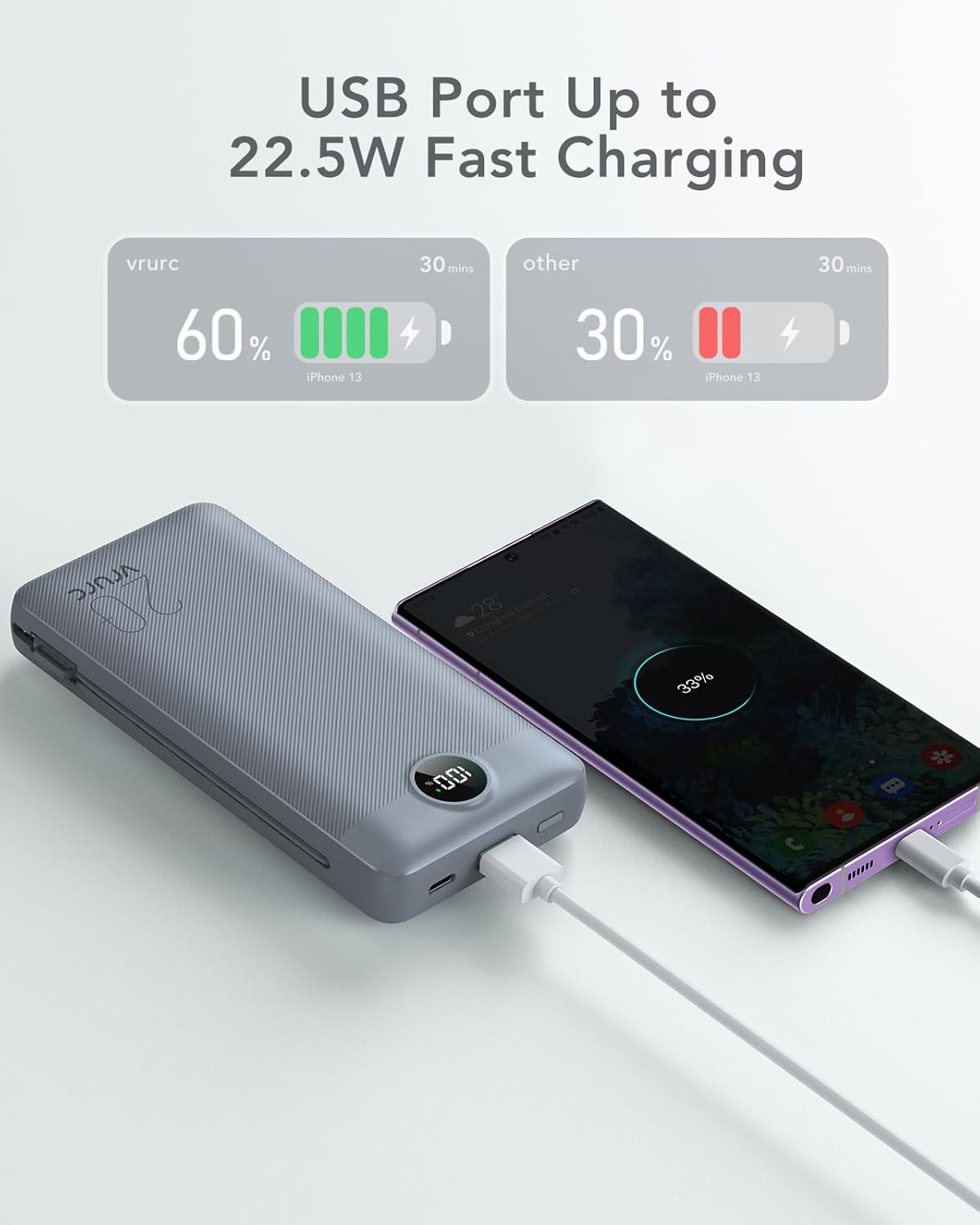 Portable Charger Power Bank 20000mAh,VRURC 22.5W Fast Charging Power Bank With Cables, 20K USB C Portable Charger With Wall Plug, Phone Battery With Cords For iPhone, Samsung, Android Phones, etc-Grey - Image 3