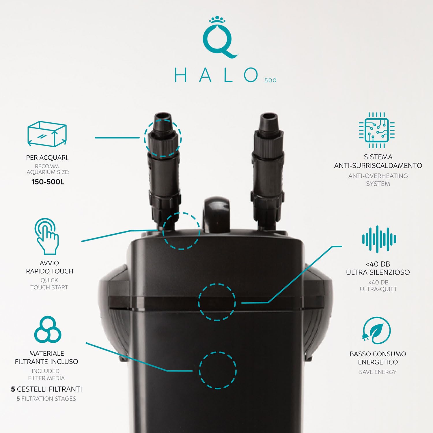 AQPET Halo 500 Filtro Esterno Professionale per Acquari, Silenzioso, Completo di Materiali filtranti, Portata Regolabile, Avvio Touch e Sistema Anti-Surriscaldamento, per acquari Fino a 500 Litri