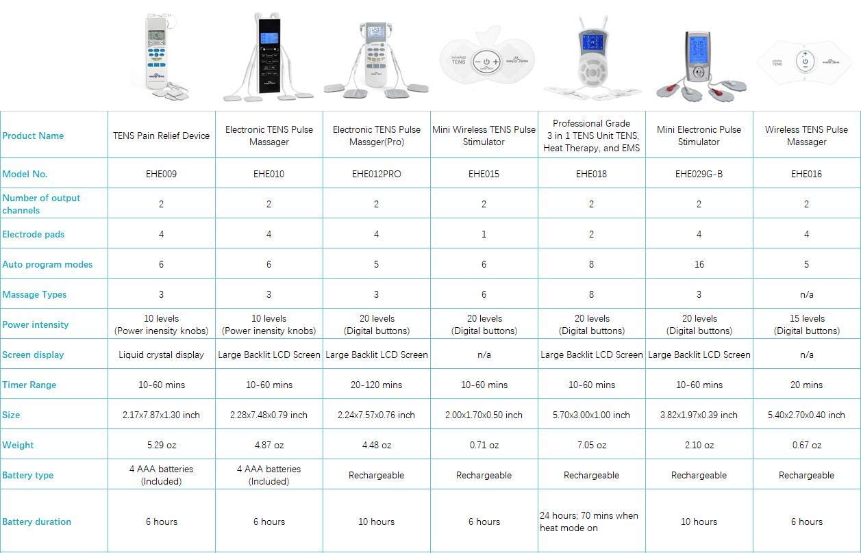 Easy@Home TENS Unit Muscle Stimulator - Electronic Pulse Massager EHE010 — Amazon image 8