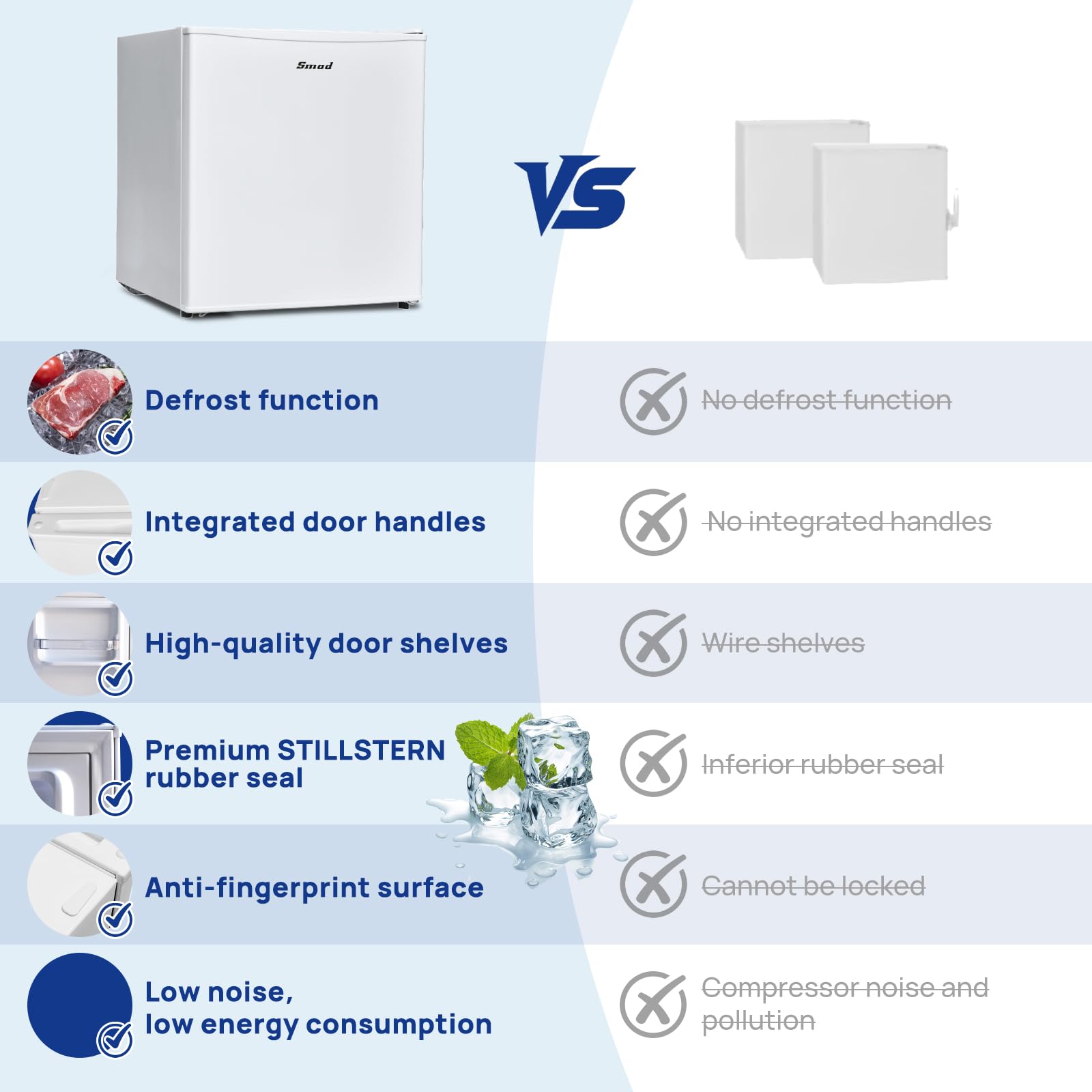 Smad Table Top Mini Fridge 48L, 0-10°C Temperature Control with 6 Adjustable Settings, 39dB Quiet Operation, Reversible Door, 100°C Heat-Resistant & Heavy-Duty Top Cover, 240V Domestic Fridge, White — view 10