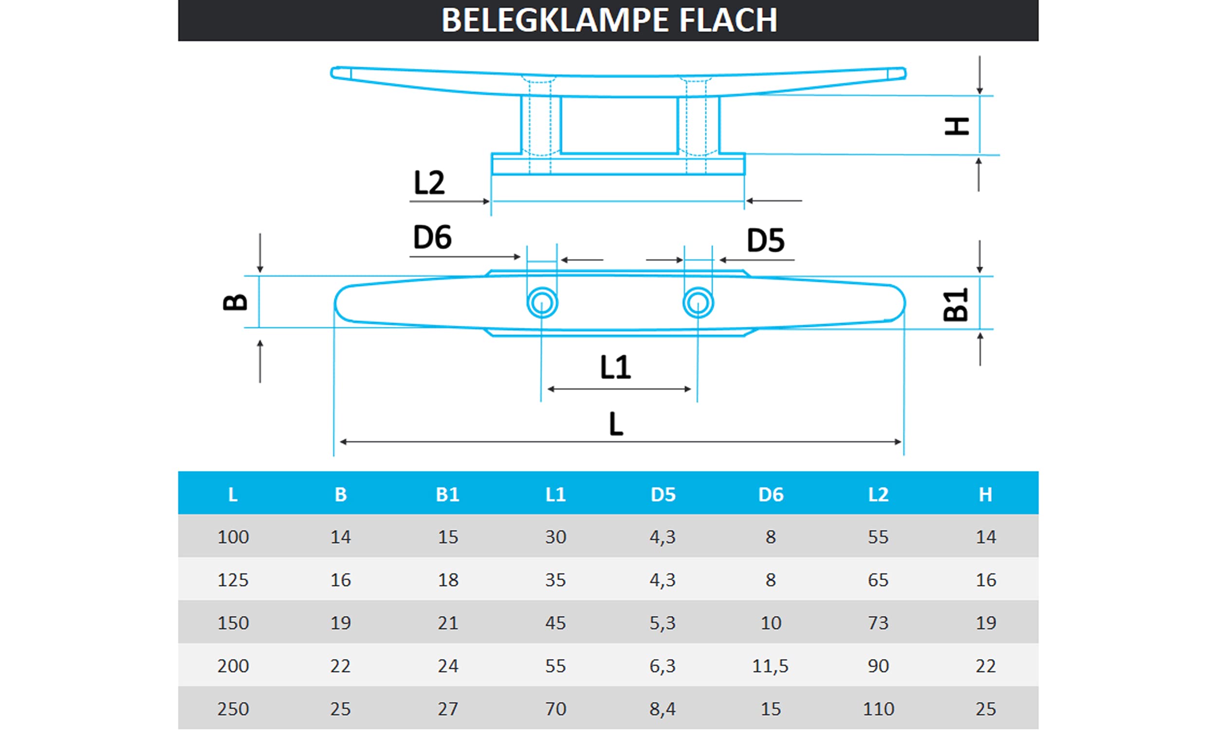 PROTECH 4 Stück Bootsklampe flach 2 löcher 150mm aus rostfreier Edelstahl A4 Festmacher Klampe V4A Anlegeklampen für Boote Belegklampen