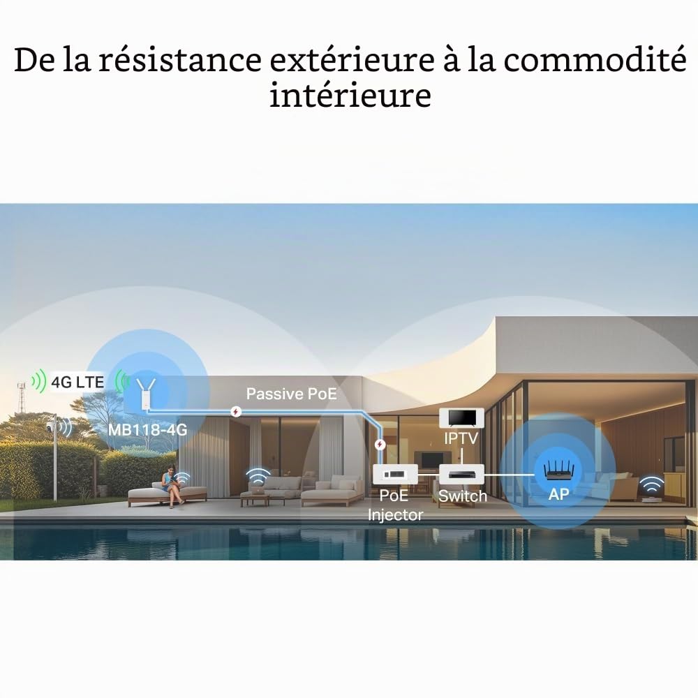 MERCUSYS MB118-4G Routeur WiFi avec Sim d'extérieur, 4G CAT4 LTE N300Mbps, 2 antennes LTE Amovibles, Port LAN, Alimentation PoE/DC, Montage sur Poteau, Mur et fenêtre, SMS, Application, Plug&Play