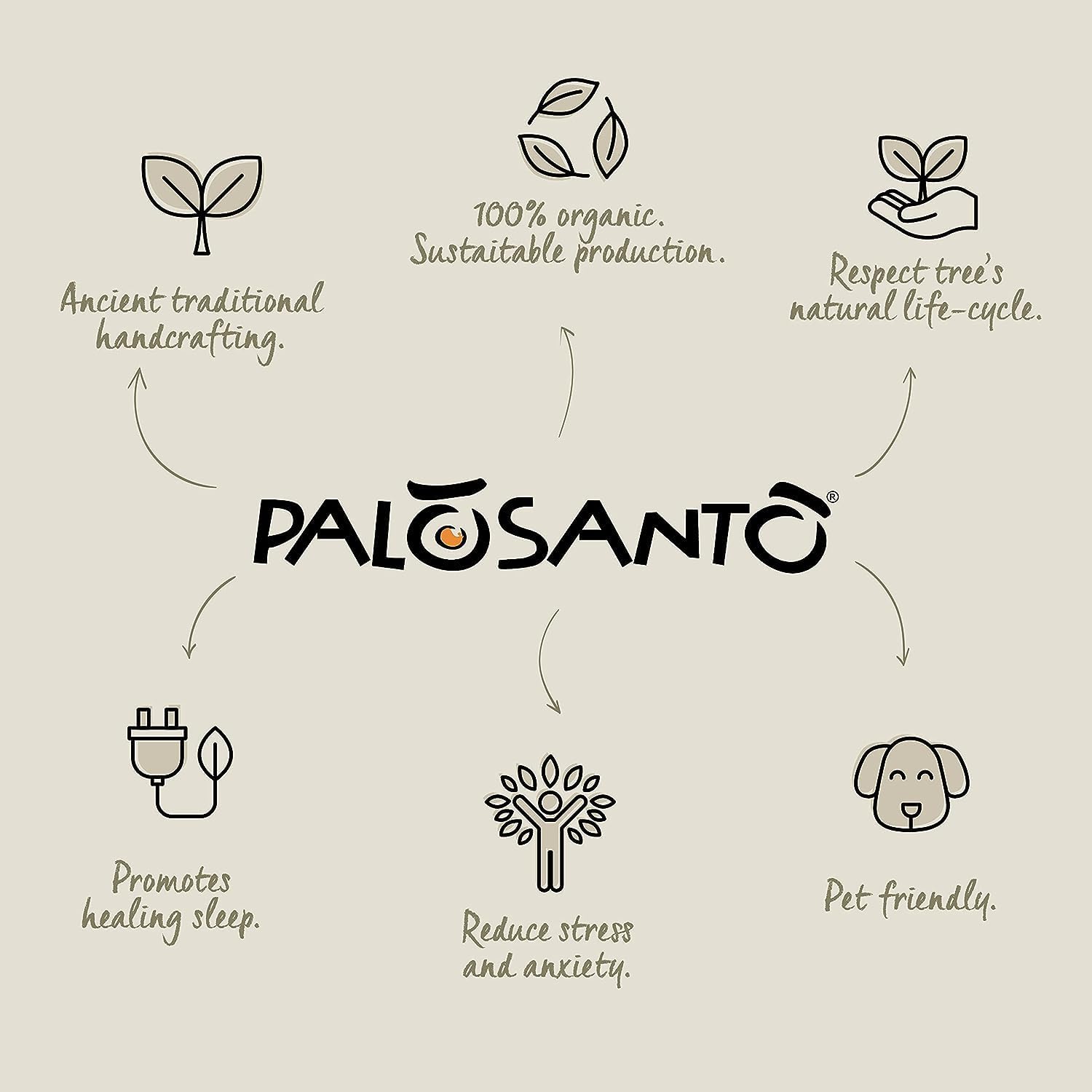 PALOSANTO - Palo Santo Incense Sticks for Meditation and Stress Relief - 26 Pack - Natural Smudge Sticks for Negative Energy Cleansing and Home Relaxation - Organic Palo Santo Bursera Graveolens