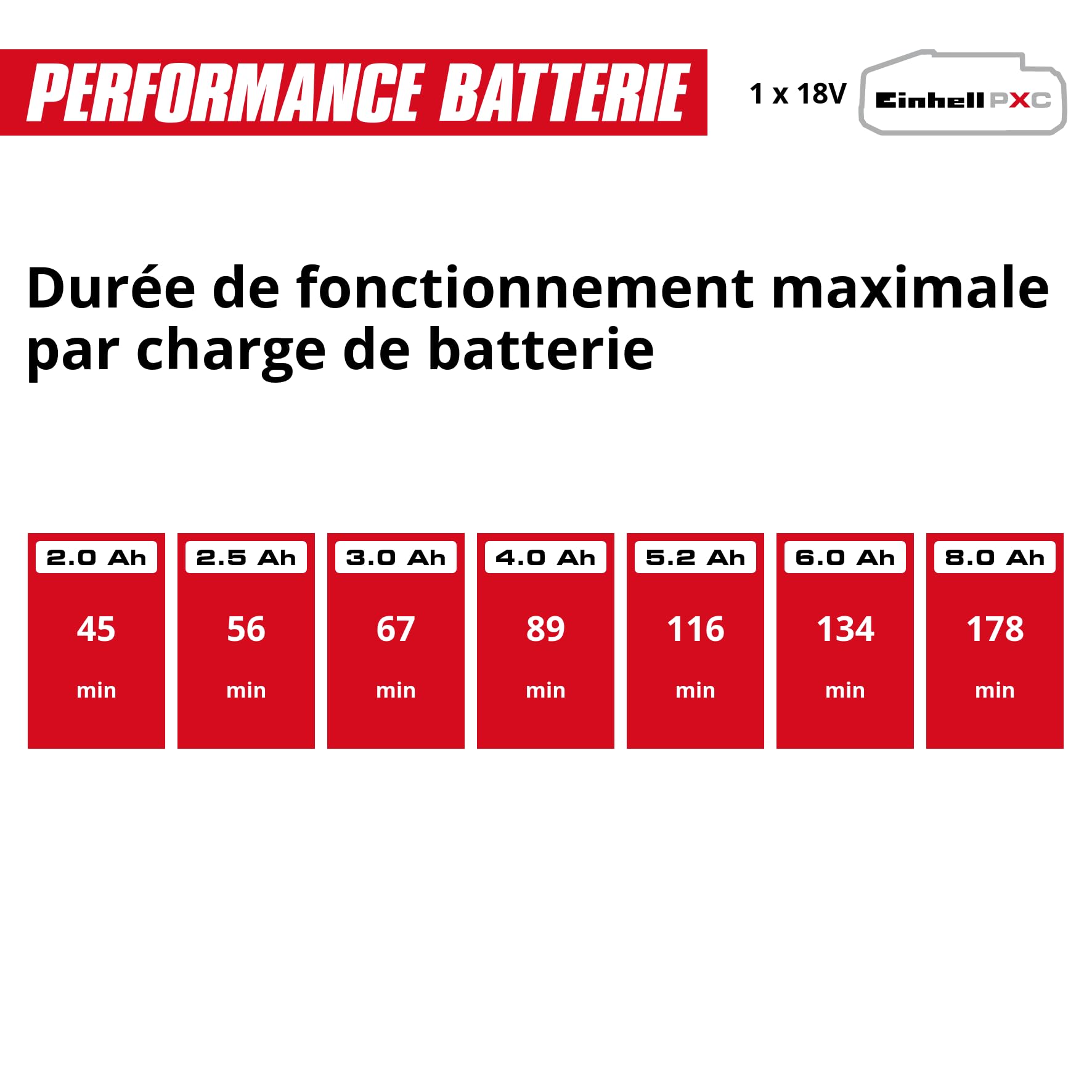 Einhell Ponceuse multifonctions sans fil TE-OS 18/150-2 Li Power X-Change (18 V, 24 000 tr/min, Ø d’oscillation 2 mm, bac à poussière, raccord pour aspirateur, 6 papiers abrasifs, sans batterie)