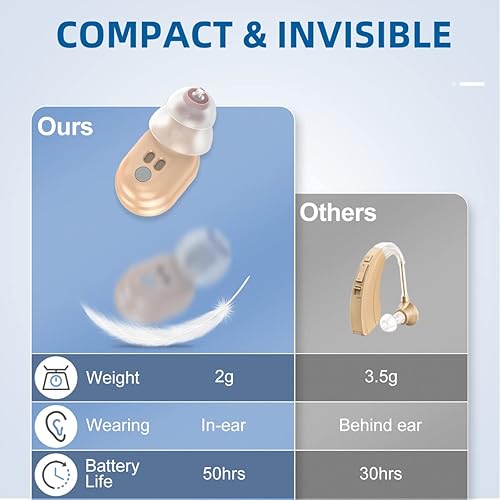 Miniatura 5 de Fursom Audífonos recargables para personas mayores y adultos con control de volumen, pequeño amplificador digital completamente en el canal,