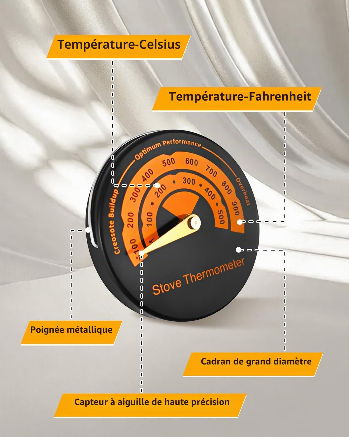 2024 Upgrade Ventilateur Poele à Bois, 6 Pales Ventilateur de Poele avec Thermomètre, Écologique Ventilateur Cheminée, Silencieux Ventilateur Pour Poele a Bois, Energie Thermique Ventilateur Poêle