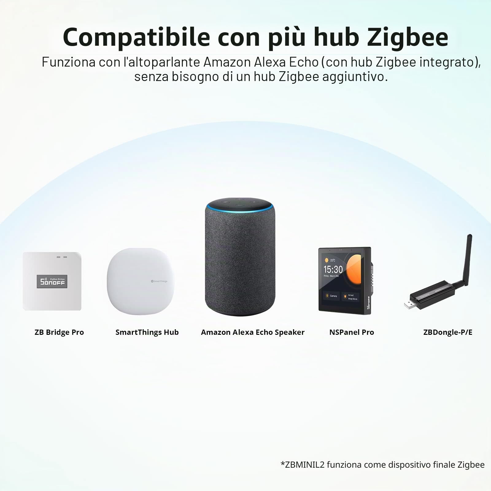 SONOFF ZBMINIL2 ZigBee Interruttore wireless (non richiede filo neutro) 4 Pack, interruttore intelligente ZigBee a 2 vie, compatibile con Alexa, Google Home, HA, richiede hub gateway ZigBee 3.0