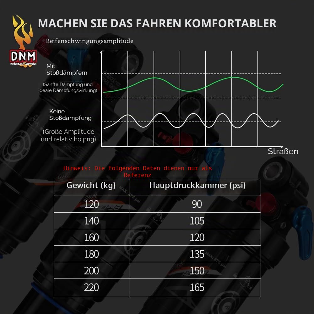 DNM AO-38RC MTB-Hinterrad-Stoßdämpfer Fahrrad Luft-Hinterrad-Stoßdämpfer Rückstoß/Lock Out - Manuelle Fernbedienung - Einstellbarer Luftdruck (210 x 53 mm (8,27" x 2,09"))