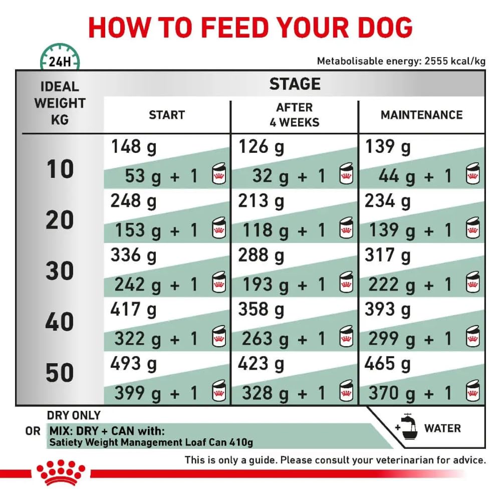 Royal Canin Satiety Weight Management Trockenfutter Hund - Diätfutter bei Übergewicht 6kg