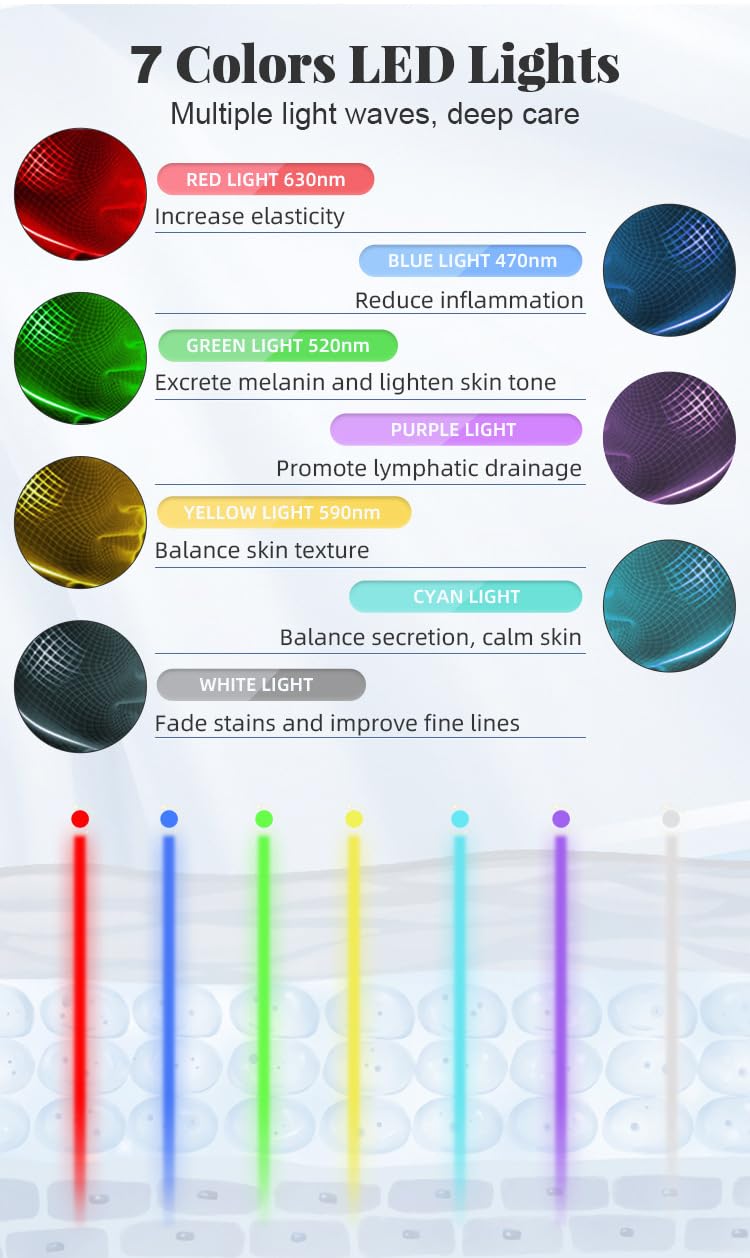 Maschera per il viso 2025 con LED a 7 colori, senza fili, per terapia di ringiovanimento dei fotoni, per anti-invecchiamento, acne, rughe, schiarimento della pelle e idratazione, dispositivo portatile