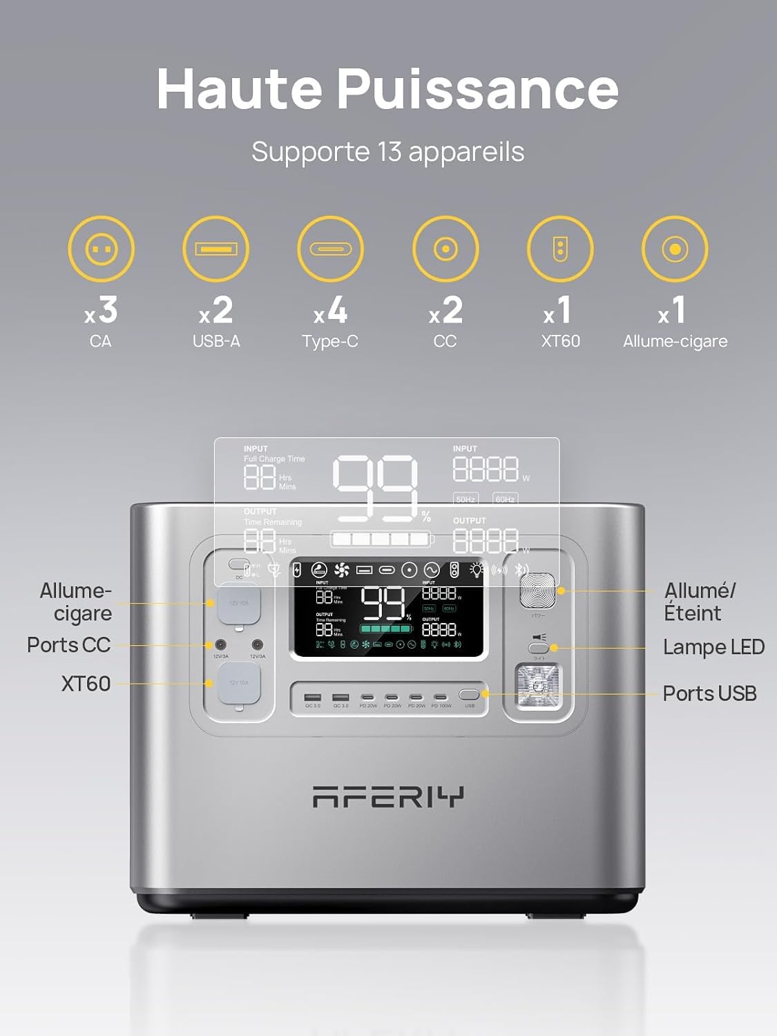 AFERIY 2400W 2048Wh Générateur Électrique Solaire avec 2x200W Panneau Solaire Pliable à Cadre en Aluminium, UPS, BMS, Station Électrique Portable pour Camping-Car/Hors Réseau/Panne de Courant, Argent