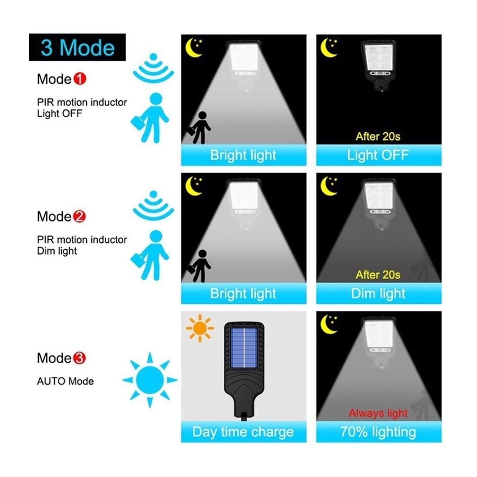 Zewnętrzne lampy solarne, solarne lampy solarne 2500 W z 3 trybami oświetlenia, wodoodporna lampa bezpieczeństwa z czujnikiem ruchu, do ogrodu, na patio, ścieżkę, podwórko. Łatwa obsługa