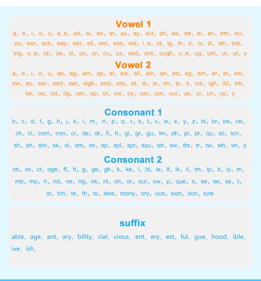 Richardy English Phonics Flashcards with 4 Syllable Flips Spelling Flip Cards Kids Educational Learning Toys Children Reading Games Vocabulary Building 252 Cards Level 2 - Image 3