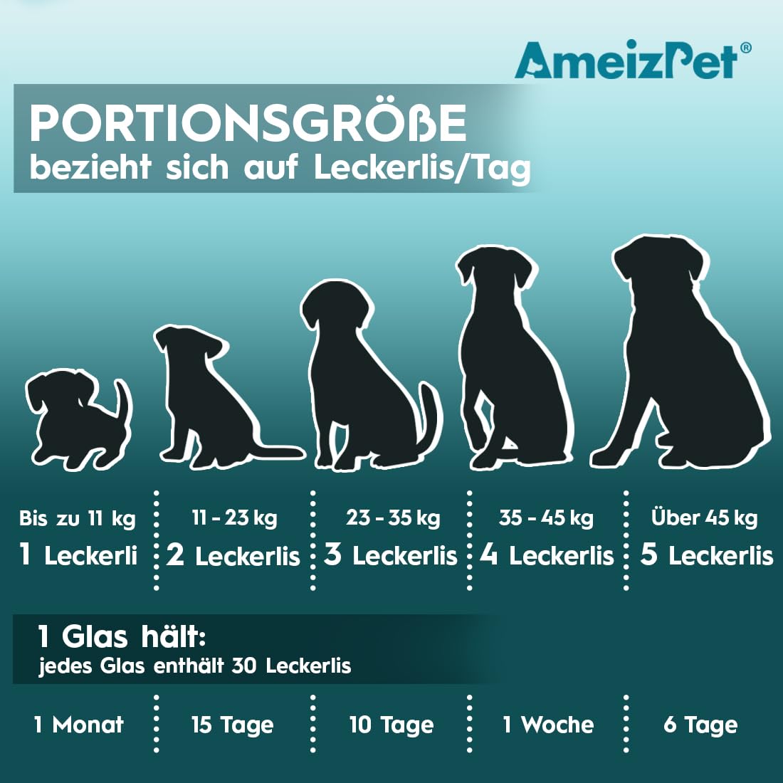 AmeizPet Floh Und Zeckenschutz Für Hunde, Zeckenschutz Hund, Anti Floh Hund Verstellbar Floh-Und Zecken Prävention, Verdauungsenzyme Für Alle Rassen Geeignet, 30 Hunde Leckerlis, 67.5g (2.3 Oz)