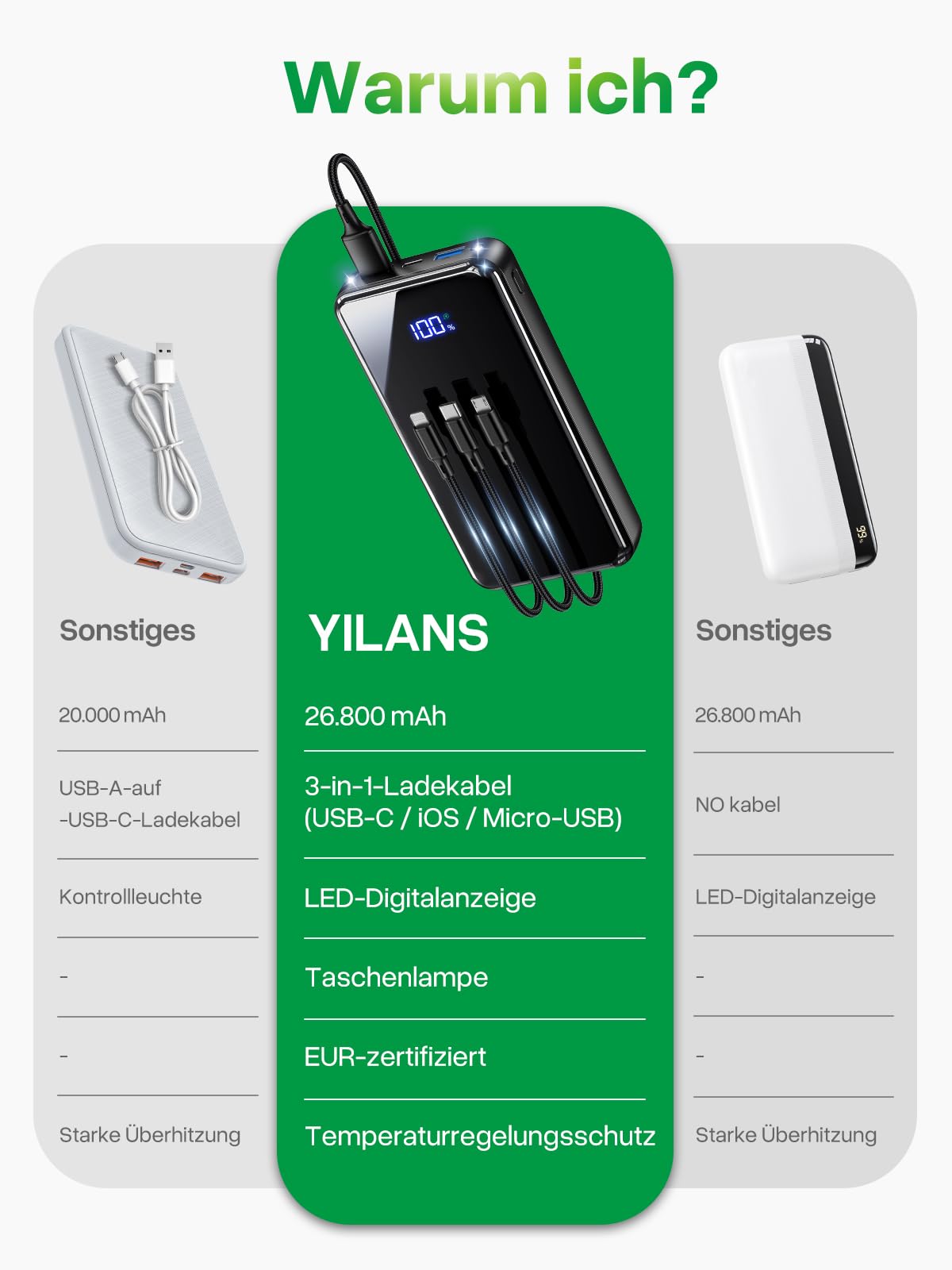 Power Bank, 30% Größere Kapazität 26800mAh Powerbank mit 3-in-1 Kabel, LED Display, Schnellladen USB-C, Reise-Essential Externer HandyAkkus für iPhone 17/16/15, Samsung S26/S25/S22, Xiaomi,Schwarz