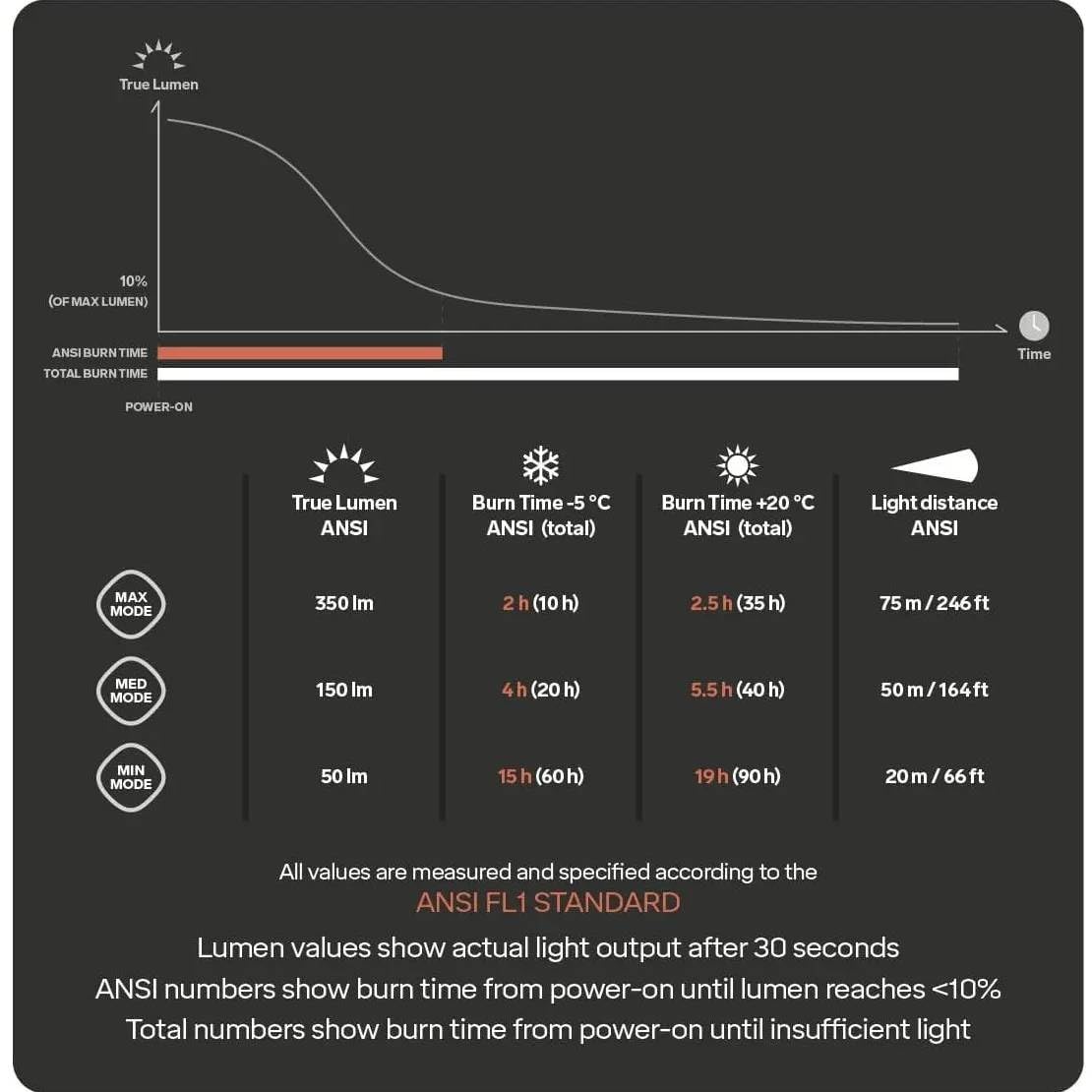 Silva Trail Runner Head Torch