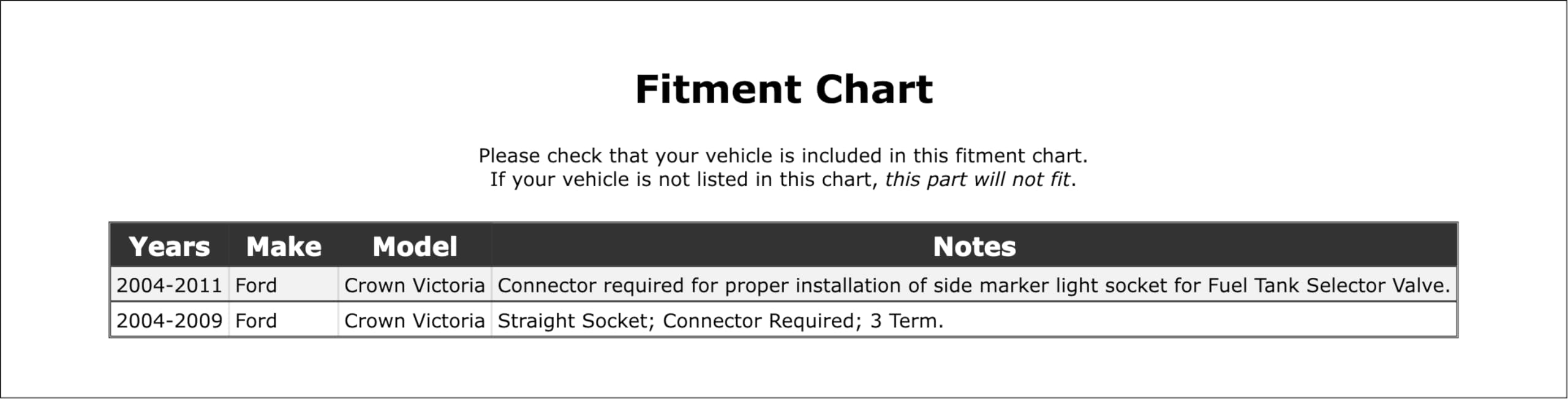 PartCatalog Parking Light Bulb Socket Compatible With Ford Crown Victoria 2011 2010 2009 2008 2007 2006 2005 2004 P-2581934