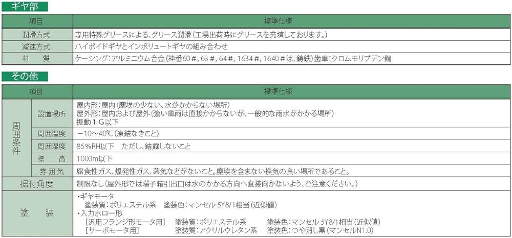 住友重機械工業製ハイポニック減速機 RNYM08-1640-900
