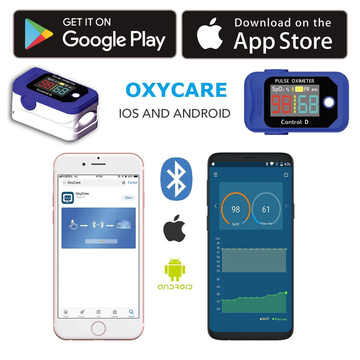 Control D Bluetooth Digital SpO2 & Pulse Measurement Pulse Oximeter 1