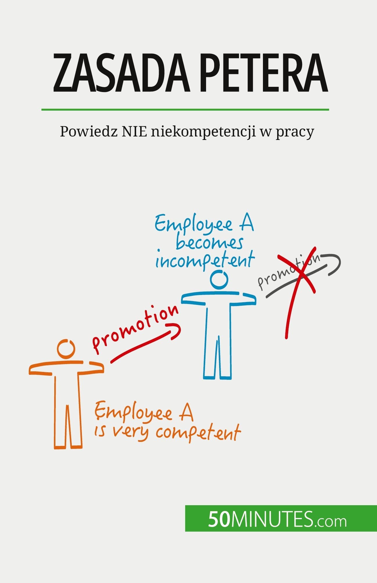 Zasada Petera: Powiedz NIE niekompetencji w pracy
