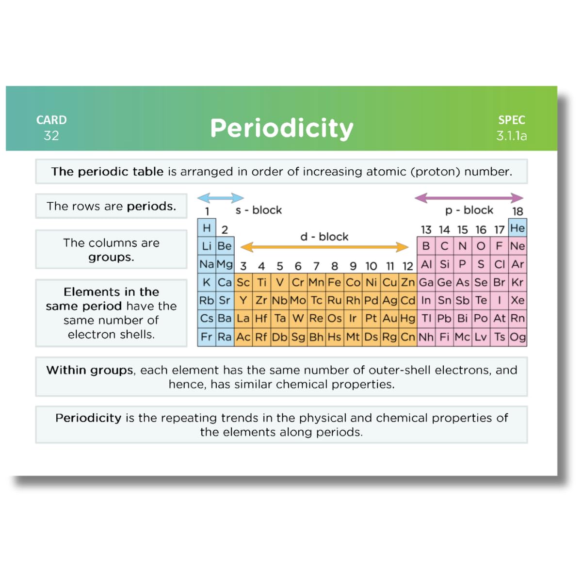 A-Level OCR A Chemistry Flashcards: Modules 2-4, A6 - Image 4