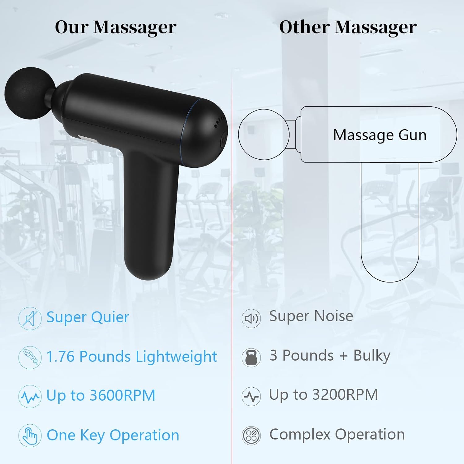 Skcoipsra 2 Pack Muscle Massage Gun, Handheld Therapy Gun for Neck Back Pain Relief, High Frequency Deep Tissue Percussion Massager with 1.76 Pounds, Electric Massager with 6 Speeds and USB Charging