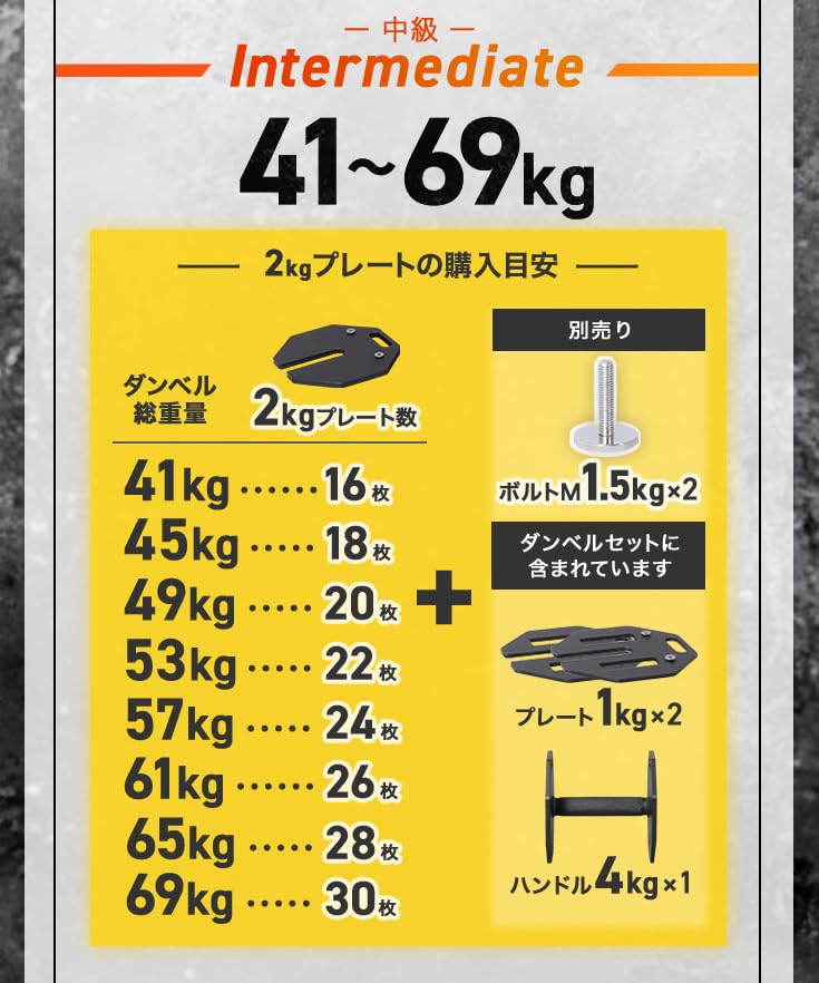 Amazon | HAIGE(ハイガー) 可変式ダンベル用 プレート2kg 4枚セット