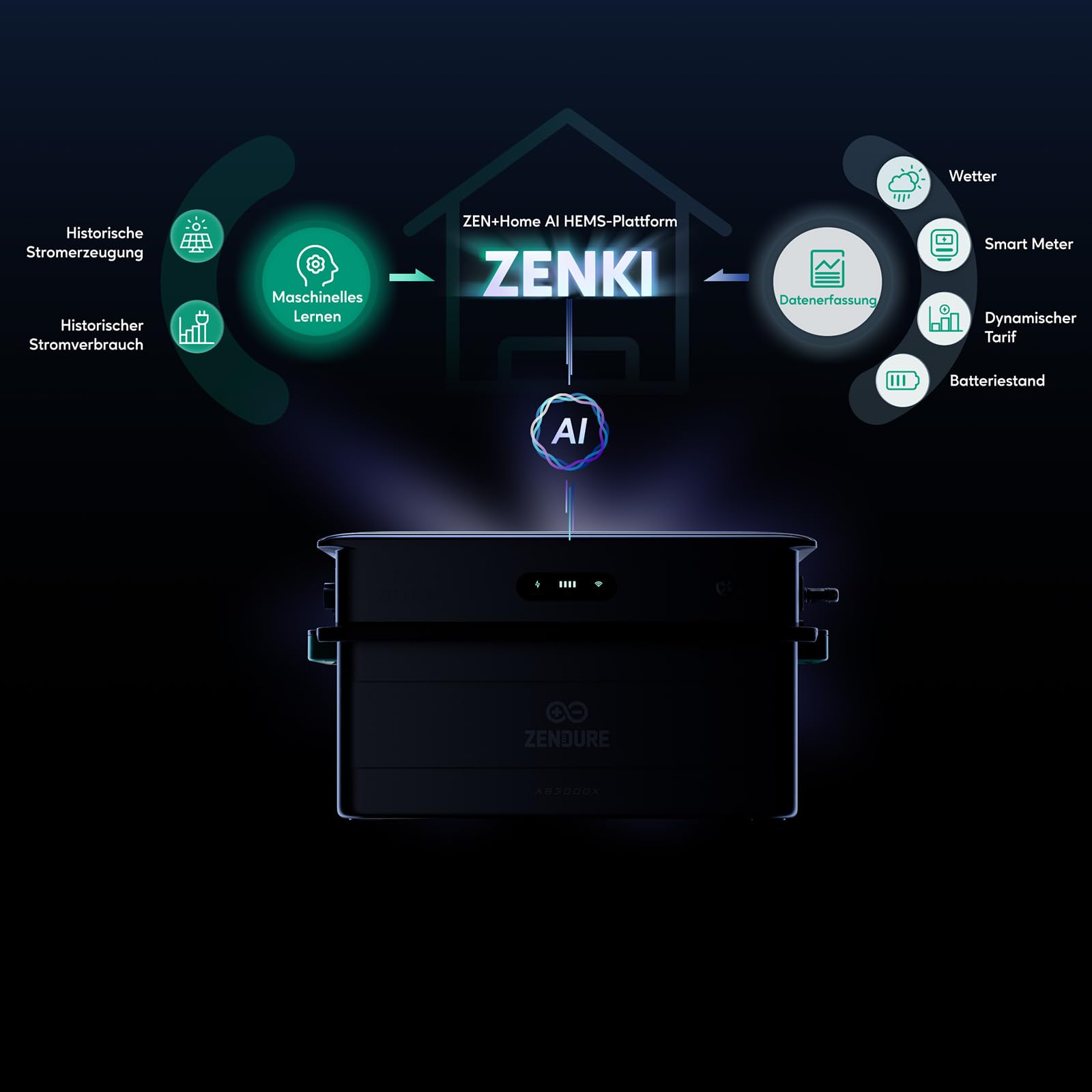 Zendure SolarFlow AB3000X, 2880Wh LFP4, 17,28 kWh Erweiterbare Kapazität max., Selbsterhitzende Funktion, Aerosol-Feuerlöschsystem, IP65, Einfache Installation, Verwendung mit SolarFlow 2400 AC