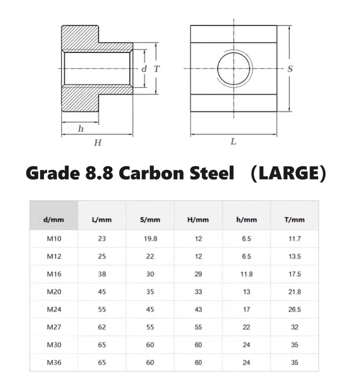 T-Muttern, 5-tlg./10-tlg. Set, Kohlenstoffstahl Güteklasse 8.8, M10/M12/M16/M20/M24/M27/M30/M36, T-Nutenstein, Möbelbeschläge mit Schwarzoxid-Finish(M36(large),10pcs)