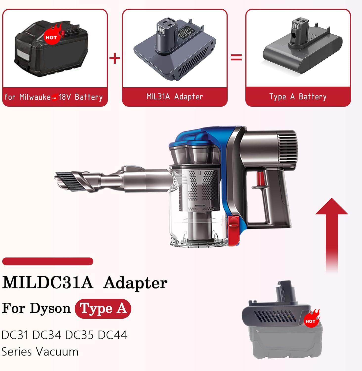 BTRUI for Dyson DC31 Battery Adapter for Milwaukee 18V Battery Use