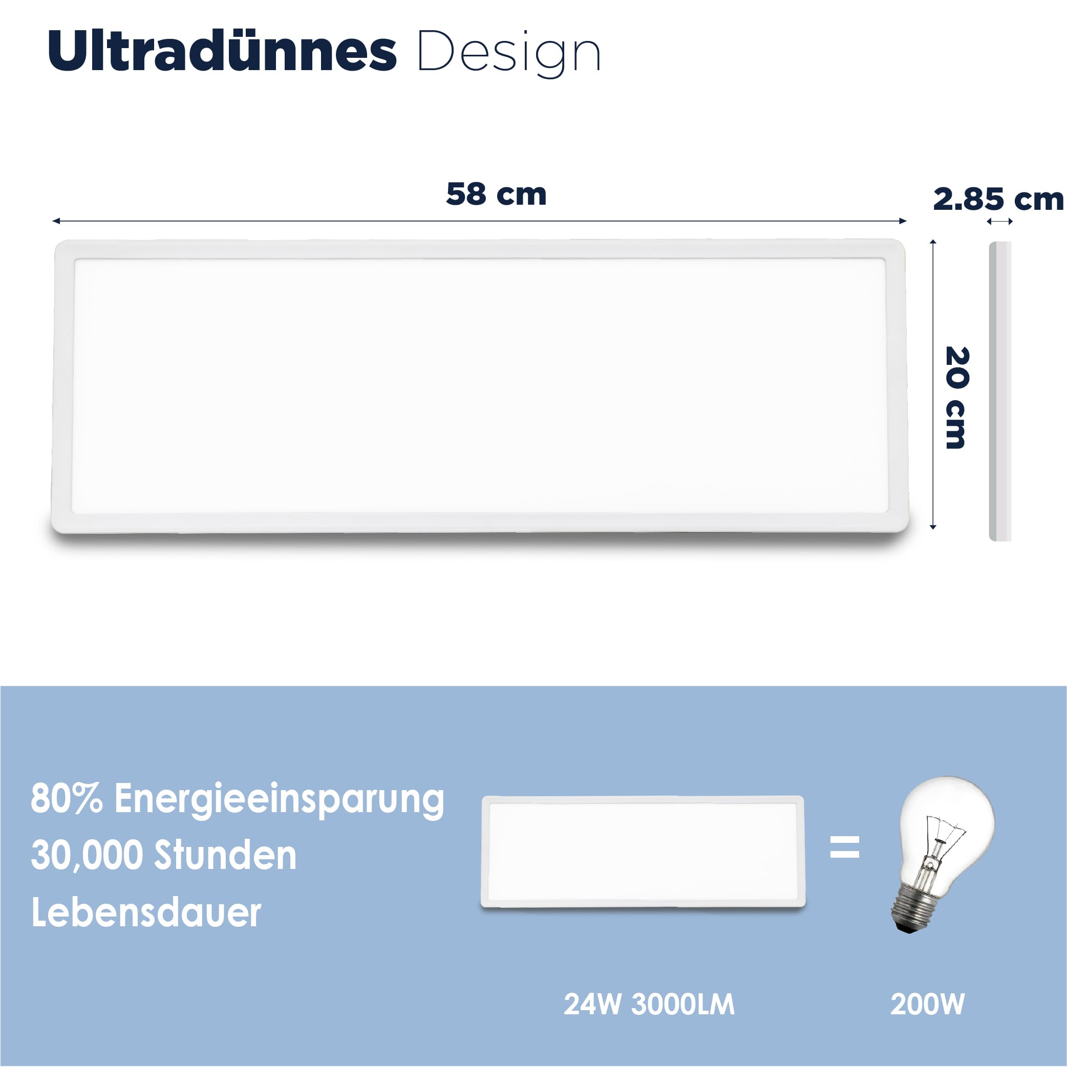 BestLuz Deckenlampe LED Deckenleuchte, Dreistufige CCT 3000K/4000K/6500K 58x20CM 24W 3000LM IP44 Deckenleuchte Flach mit Backlight-Effekt LED Panel für Wohnzimmer Küche Badezimmer, (2 Stück)