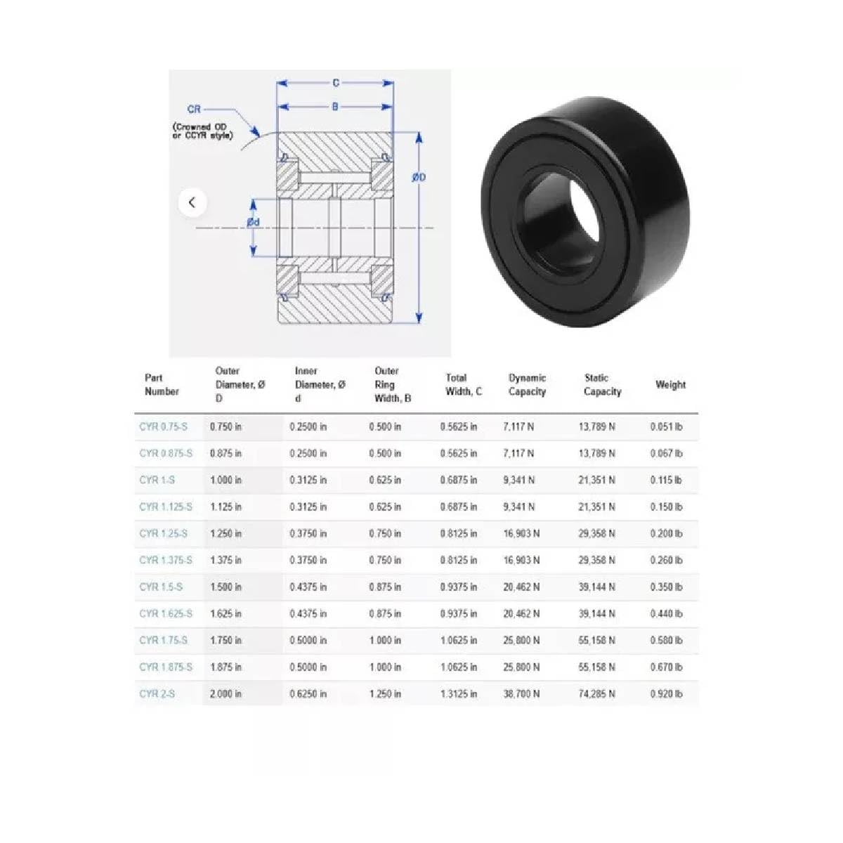 RITZ INDUSTRIAL CYR-1-1/2-S, 1-1/2