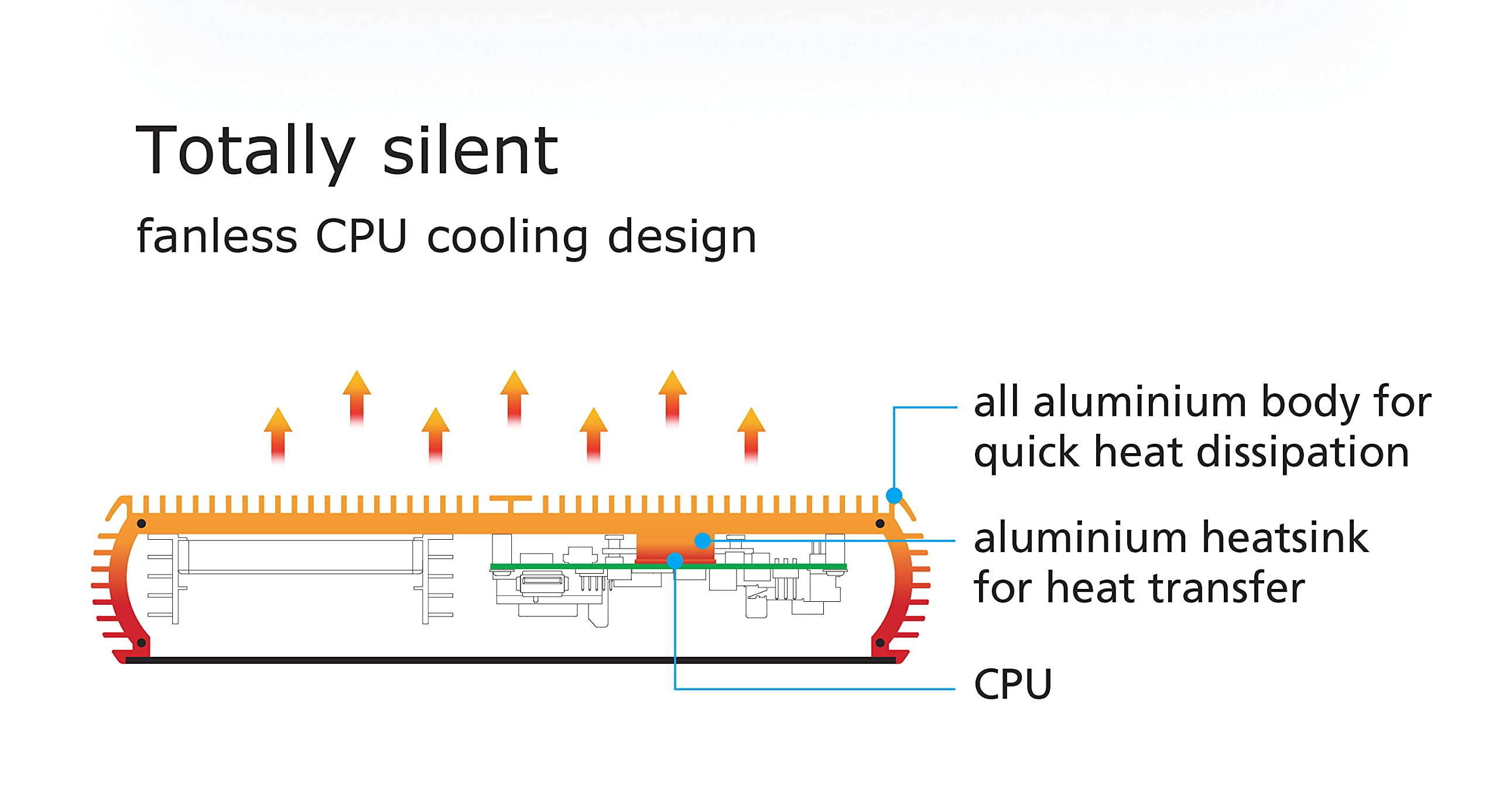Akasa Tesla Fanless Solid Aluminum Nuc Case Vesa Mountable Nuc07 |  Desertcart Samoa