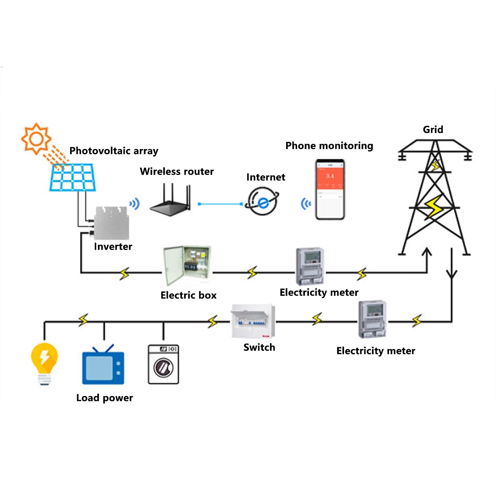 Micro Inverter, Solar Power Grid Tie 600W WIFI Control Alloy GTB 400 Identificazione Automatica AC120 230V Black US Plug Waterproof APP AC230V (Spina UE)