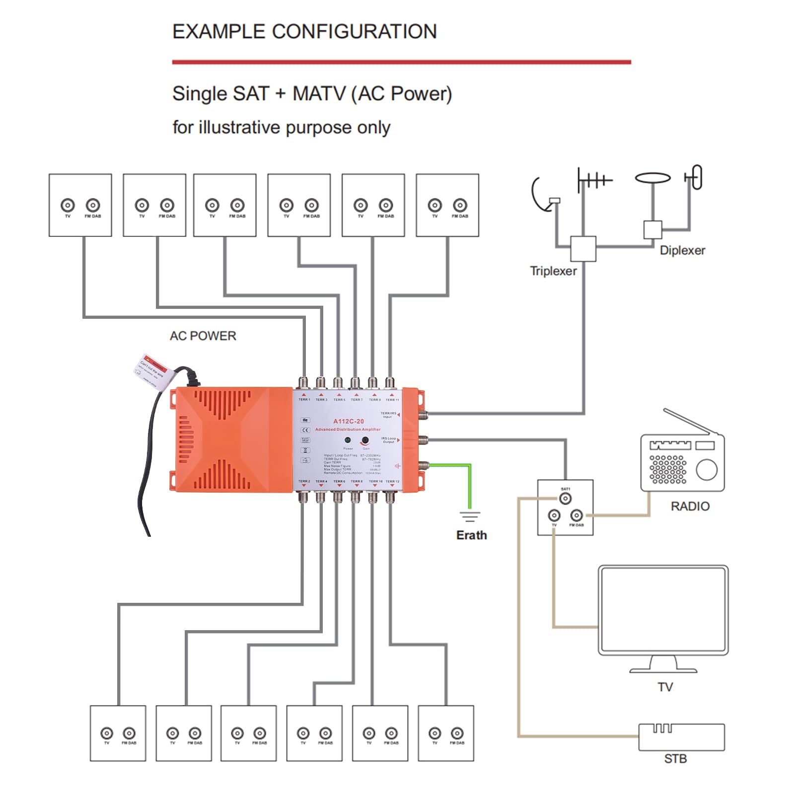 Converter RF Modulador, Amplificador de Distribución de 12 Canales A112C-20 para TV y Radio Terrestres, Amplificador de Señal UHF Audio Video TV Converter Med (Enchufe de la UE 230V)