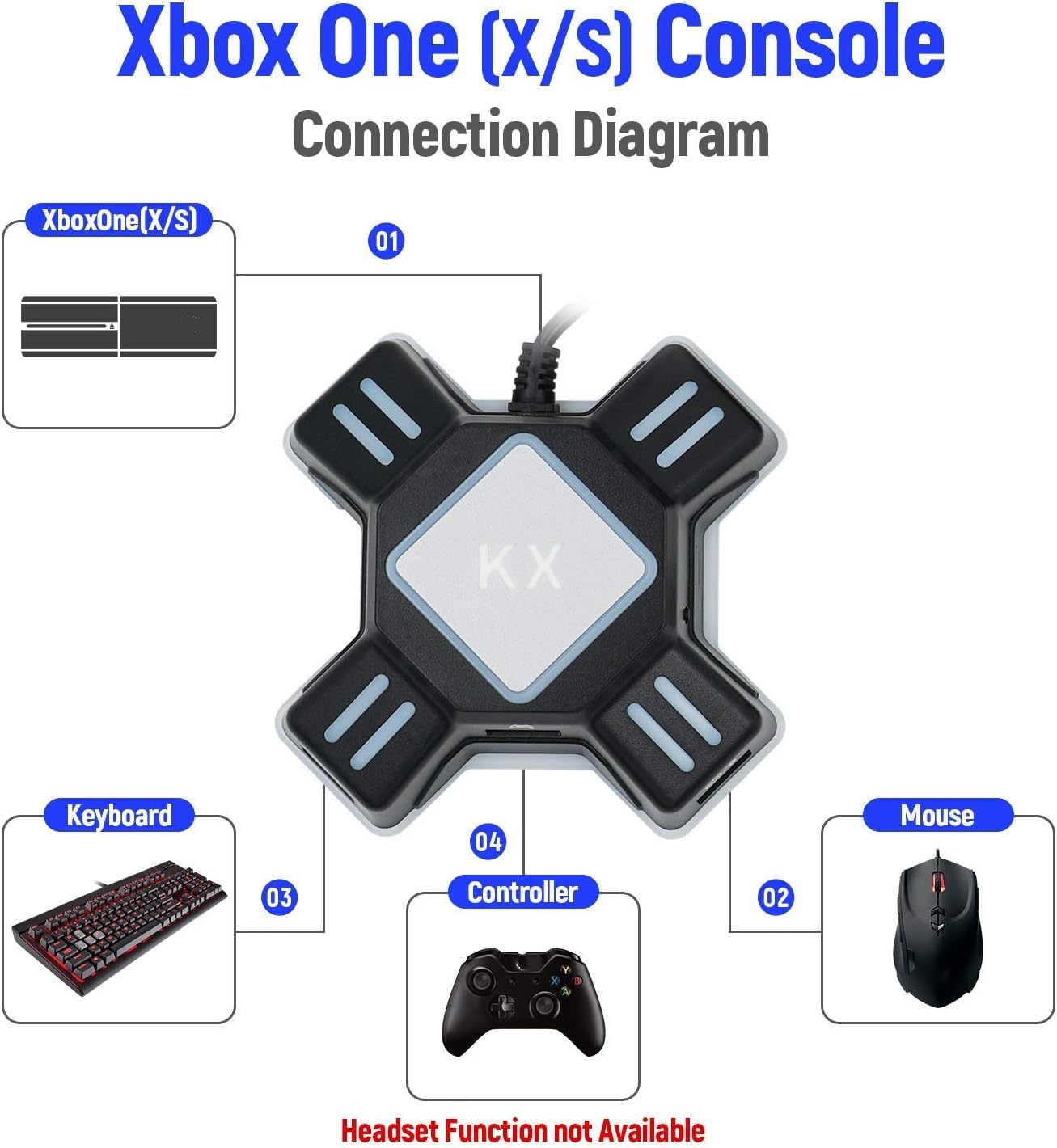 GZW-Shop Adapter Tastatur und Maus Konverter FPS Spiel für NS Switch/ PS4 / PS3 Konsolen,unterstützt benutzerdefinierte Tastaturtasten und Mausempfindlichkeit
