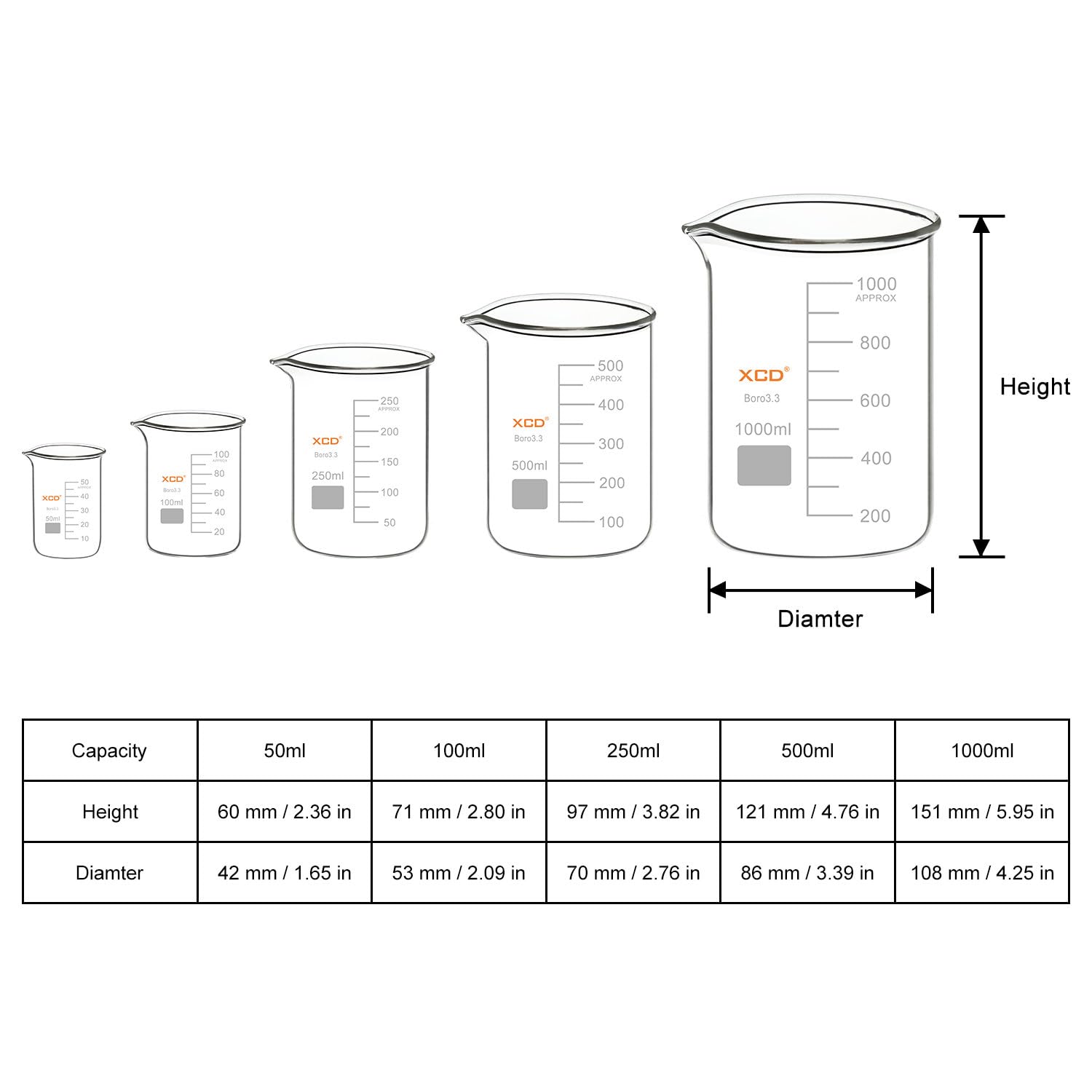 XCD Juego de vasos de vidrio de borosilicato, paquete combinado graduado de forma baja en 5 tamaños (50 ml, 100 ml, 250 ml, 500 ml, 1000 ml)