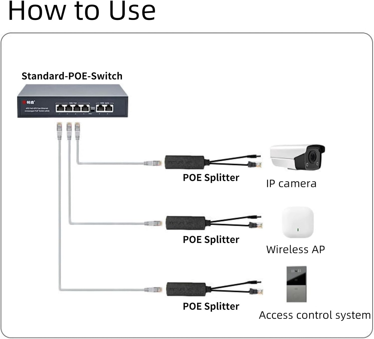 Gigabit 48V to 12V/1A Waterproof PoE Splitter, 100/1000Mbps Power Over Ethernet Splitter DC 5521 with IEEE 802.3af/at Standard Compliant, Plug and Play for Security System, VoIP , 2 Pack