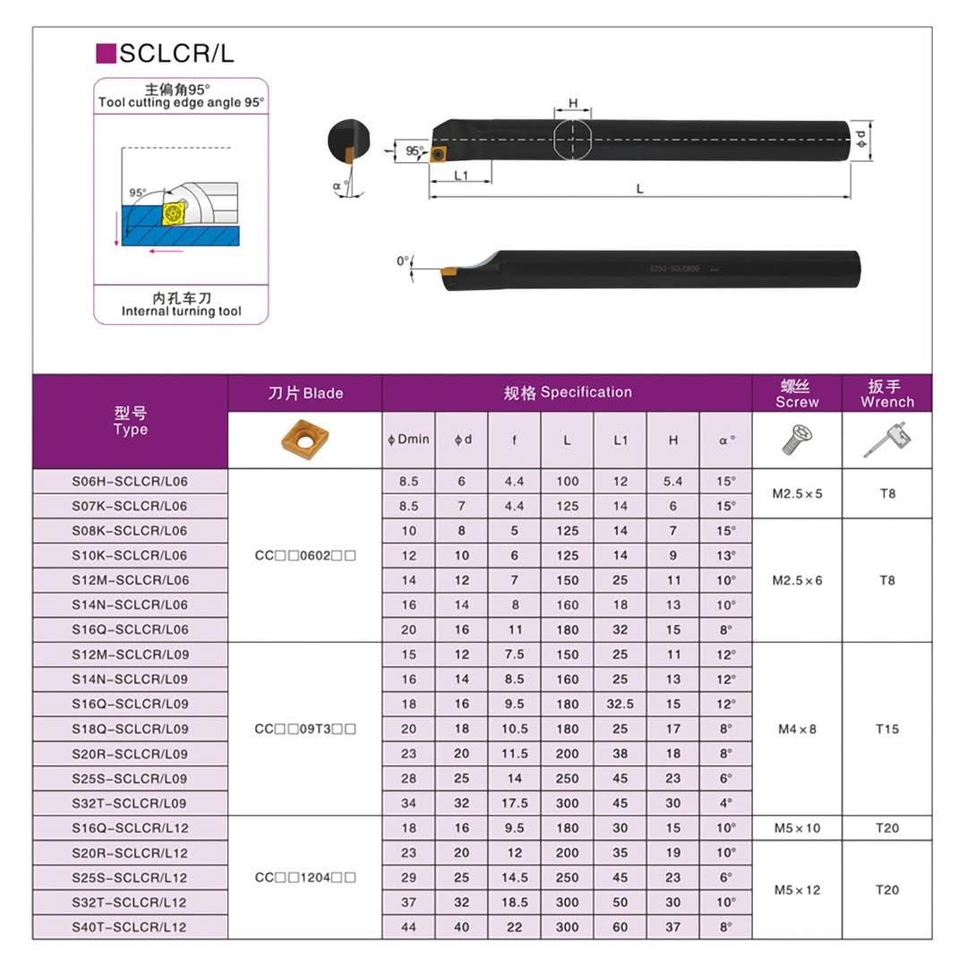 OYYU SCLCR S-SCLCR porte-outils interne barre d'alésage for Inserts CCMT