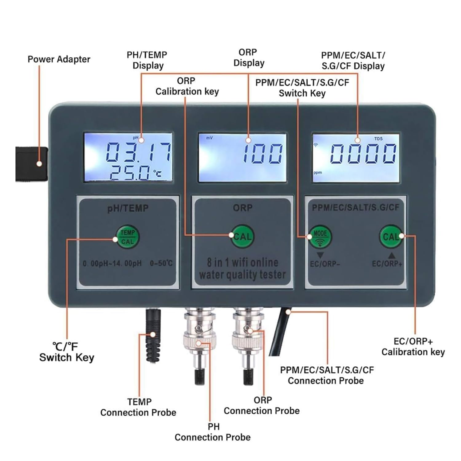 Testeur de qualité de l'eau 8 en 1, moniteur en ligne pour aquarium, piscine, hydroponie, 3 écrans LCD, surveillance des données d'application, analyseur d'eau mural