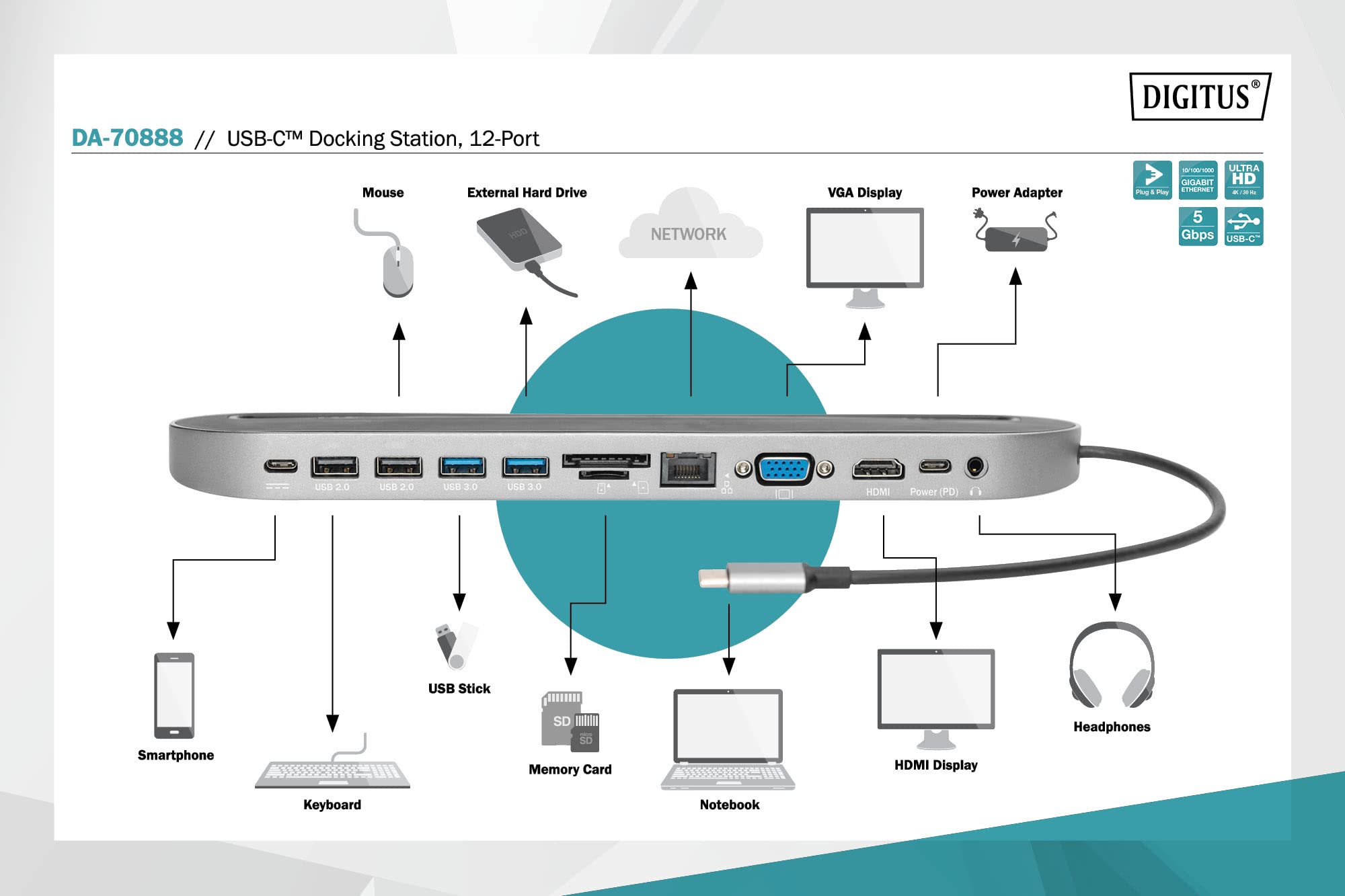 DIGITUS USB-C Docking-Station - Tablet Halterung - 12-Port - Dual-Display HDMI + VGA - Gbit LAN - 2 Card-Reader - PD 3.0
