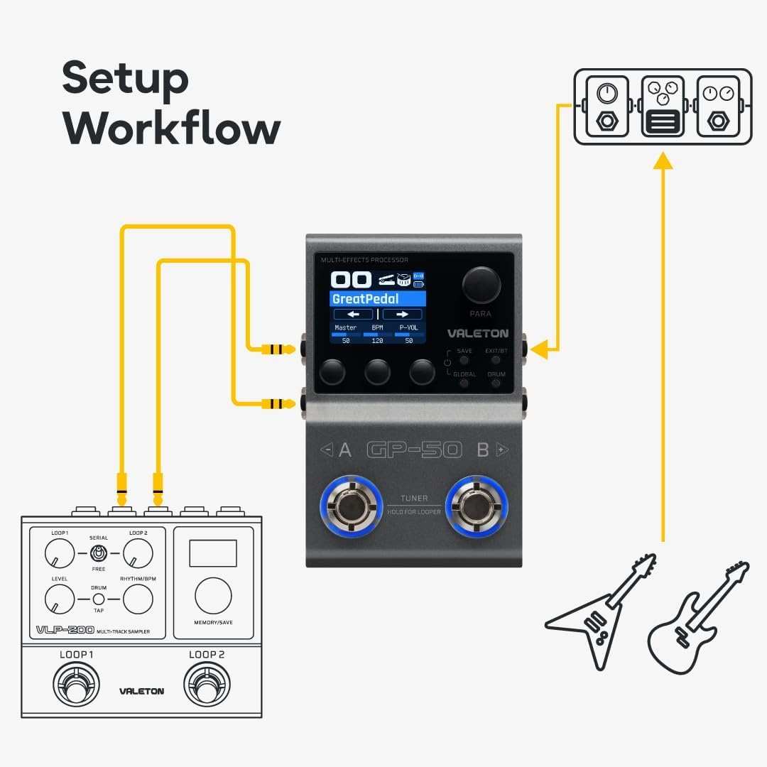 Valeton GP-50 SnapTone Multi-Effects Gitarrenprozessor-Pedal mit Neural Amp Modeler, IR-Loader, USB-Audio-Interface, Drum Machine, Looper, Bluetooth, 100+ Effekten