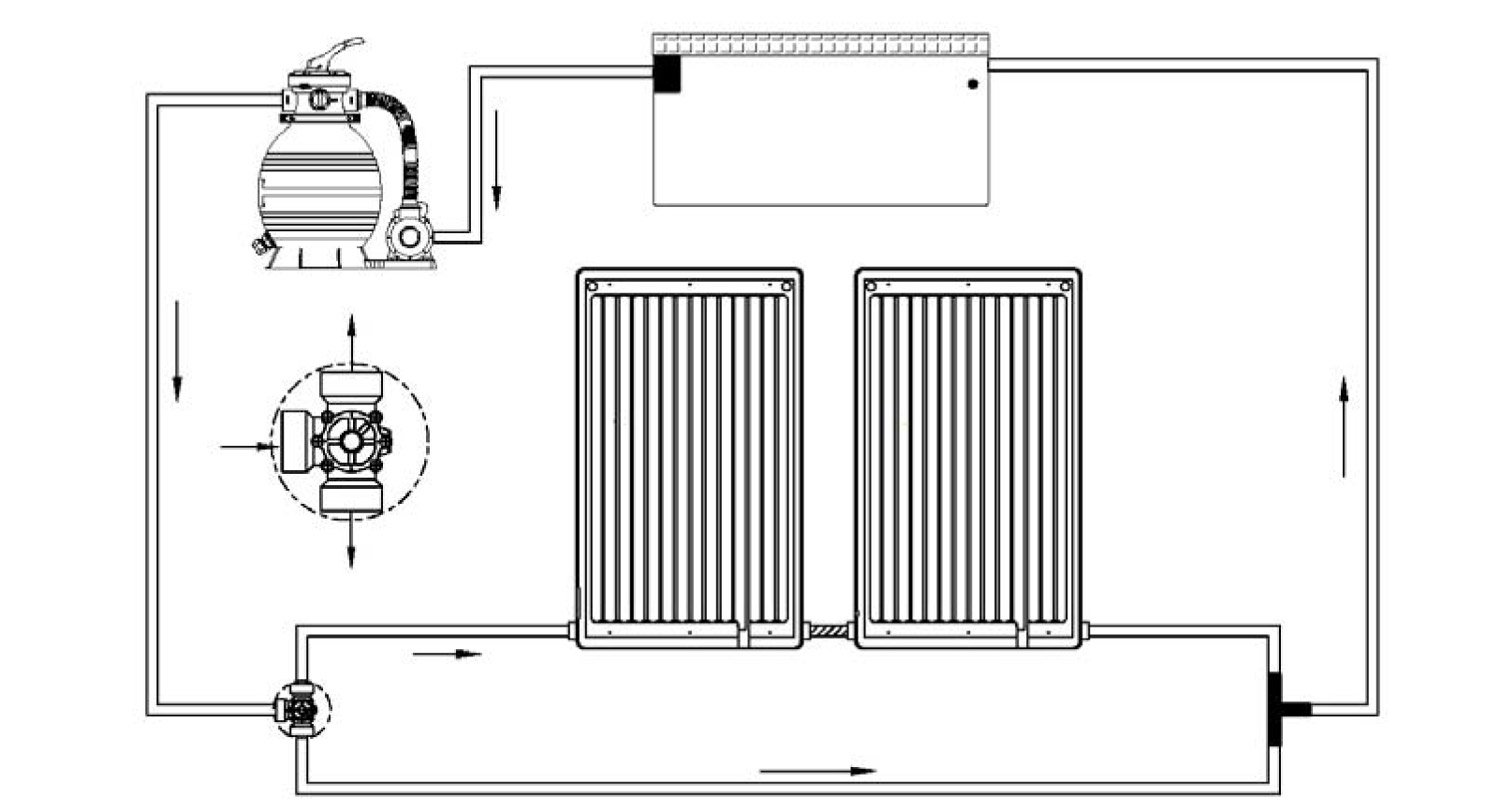 Miganeo Poolheizung Sonnenkollektor Exklusiv 110 x 69 x 14 cm für Pool